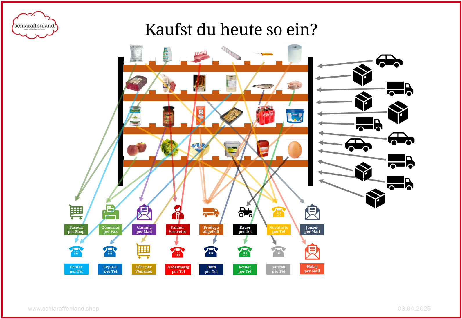ean code scannen und eine Lieferung ins Haus